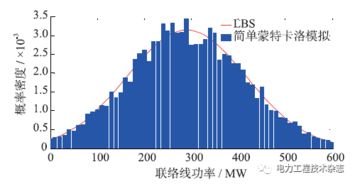 含大規(guī)模風電的互聯系統聯絡線隨機功率波動幅值估計的網絡技術研究